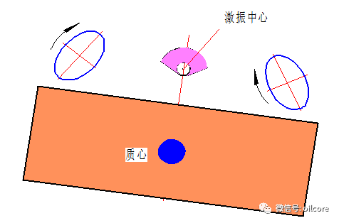 普通振動篩工作原理